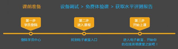 深圳的一对一培训外教：外教在线一对一的英语定制课-第3张图片-阿卡索