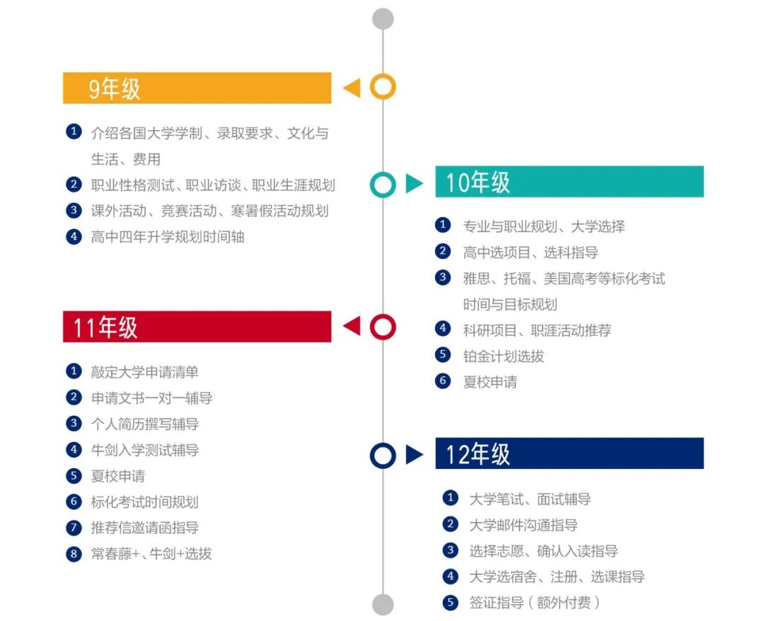 外教英语一对一句容：[私立学校的发展]珍g乡村花园学校的两名学生赢得了牛津大学的两名优惠，牛津大学的两名学生-第15张图片-阿卡索