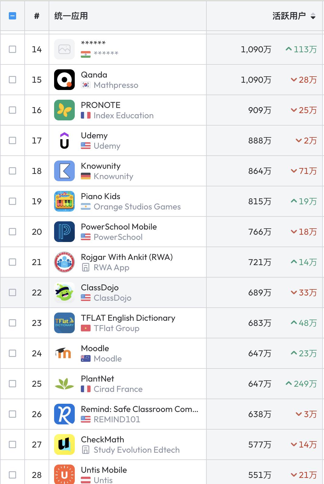 谷歌里面一对一外教app：海外教育类App月活情况：答疑产品火爆，Gauth超4000万-第6张图片-阿卡索