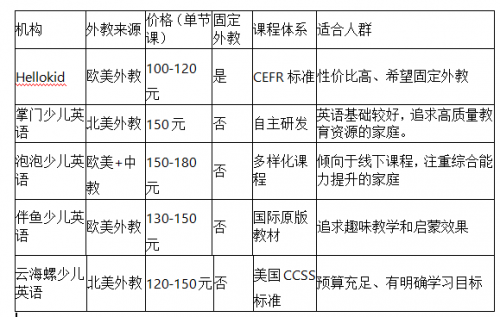 沈阳英语外教一对一：哪一个对年轻的英语外教有好处？深入分析了五个流行机构的优势和缺点！-第8张图片-阿卡索