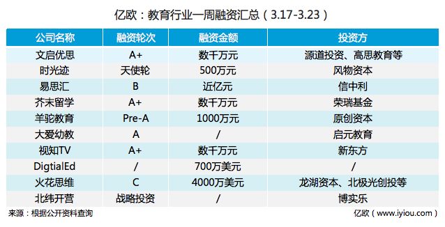 知乎 外教一对一哪个好：教育行业的重大事件（3.17-3.23）-第3张图片-阿卡索