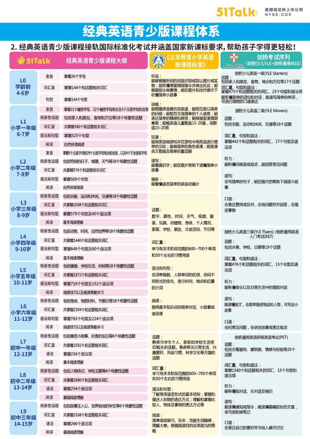 熊猫英语一对一外教：小组购买｜在线现场外教“ 51talk”妈妈和爸爸过来！ |熊猫英语和51talk共同共同-第13张图片-阿卡索