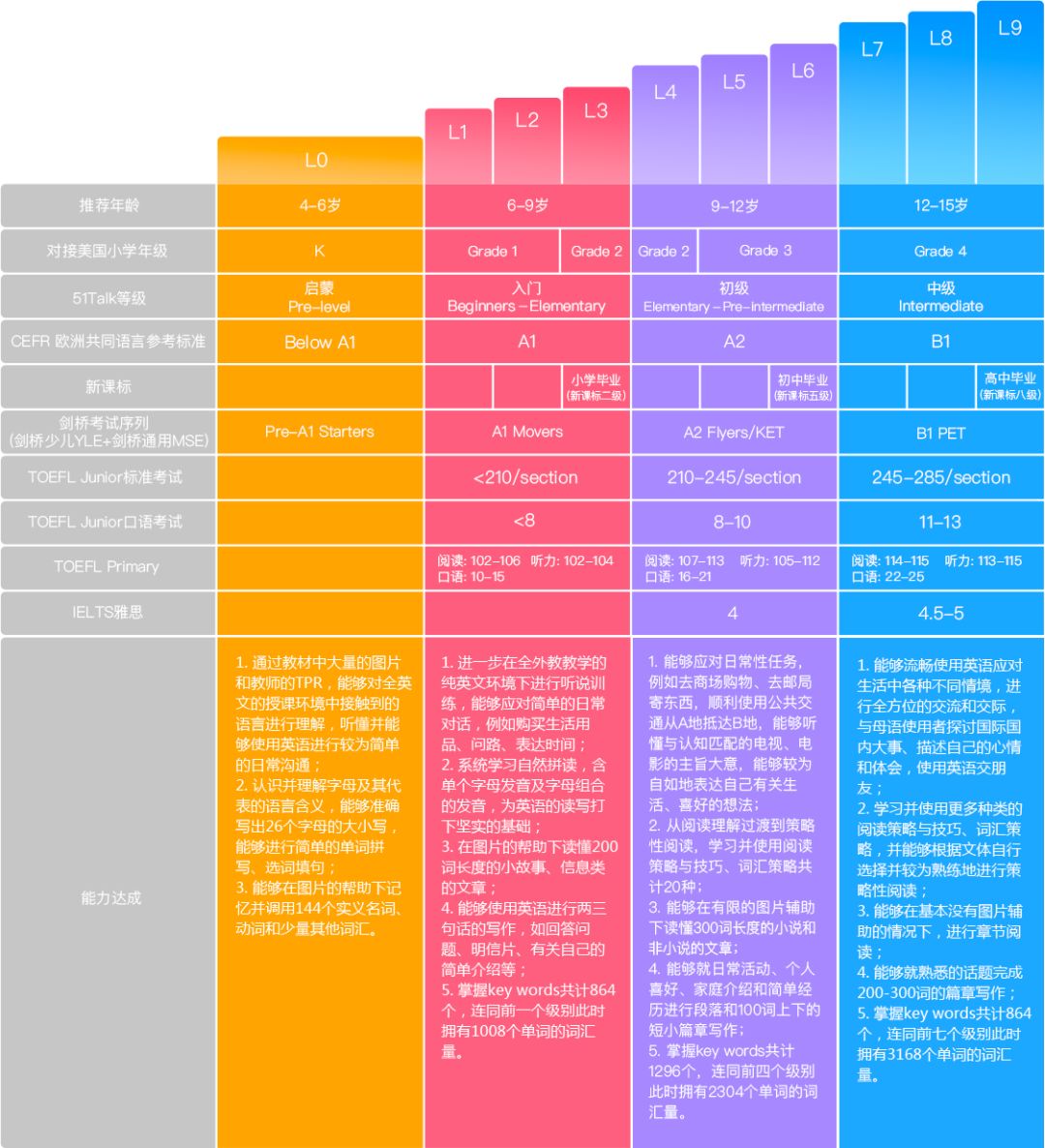 熊猫英语一对一外教：小组购买｜在线现场外教“ 51talk”妈妈和爸爸过来！ |熊猫英语和51talk共同共同-第7张图片-阿卡索