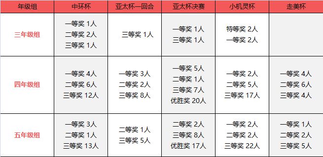 线上英语外教一对一小升初：低调和神秘！这家公司的声誉非常好，每年有30多人被接纳为“谢克西亚学校”！-第8张图片-阿卡索