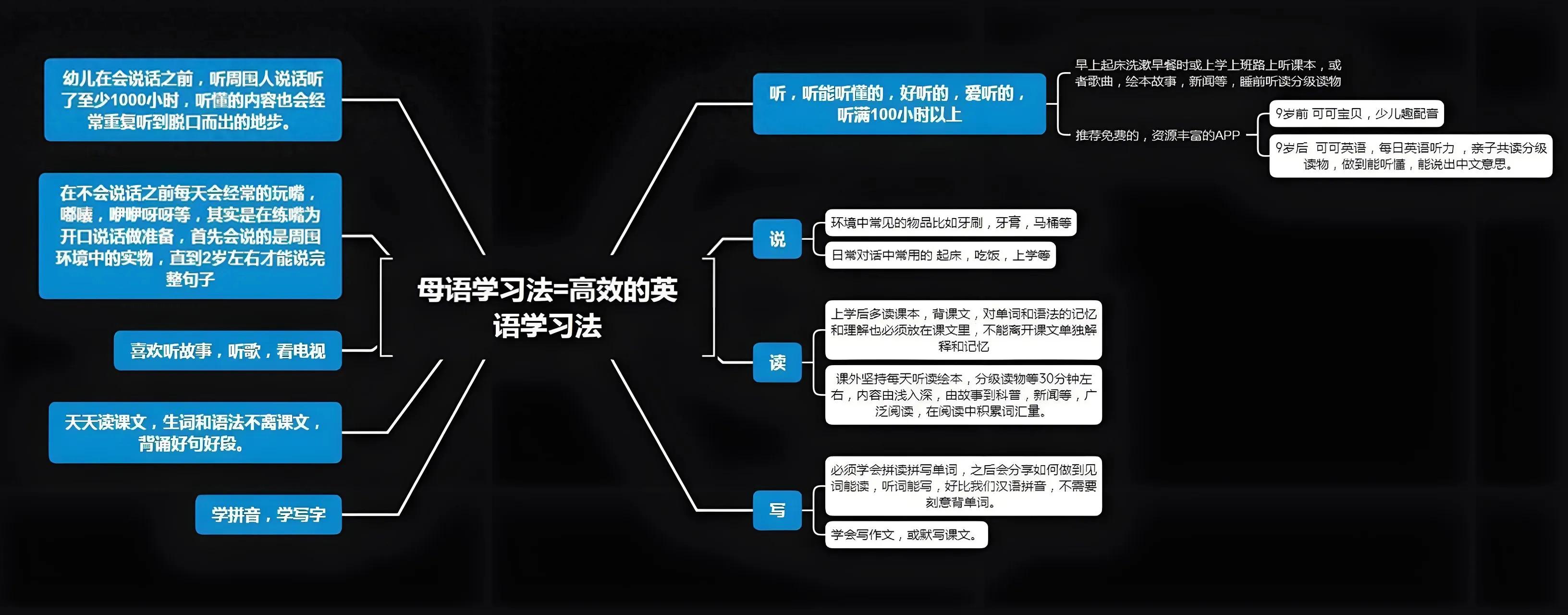 牛津树一对一外教口语课：帮助！我已经挖出了正确学习英语的正确顺序。据此，我可以使用所有听力和说话口语！