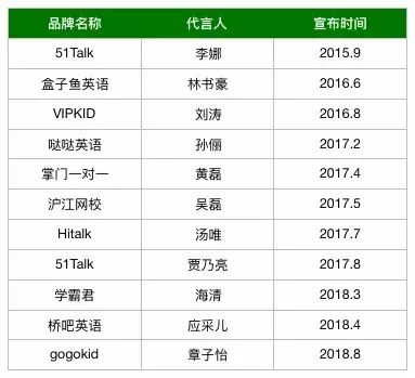 线上外教一对一好吗知乎：厌倦了流量成本，在线教育公司能赚钱吗？-第3张图片-阿卡索