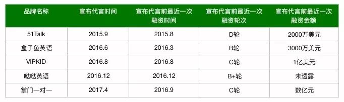 线上外教一对一好吗知乎：厌倦了流量成本，在线教育公司能赚钱吗？-第4张图片-阿卡索