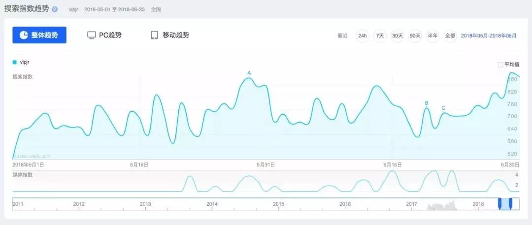 线上外教一对一好吗知乎：厌倦了流量成本，在线教育公司能赚钱吗？-第5张图片-阿卡索