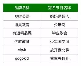 线上外教一对一好吗知乎：厌倦了流量成本，在线教育公司能赚钱吗？-第6张图片-阿卡索