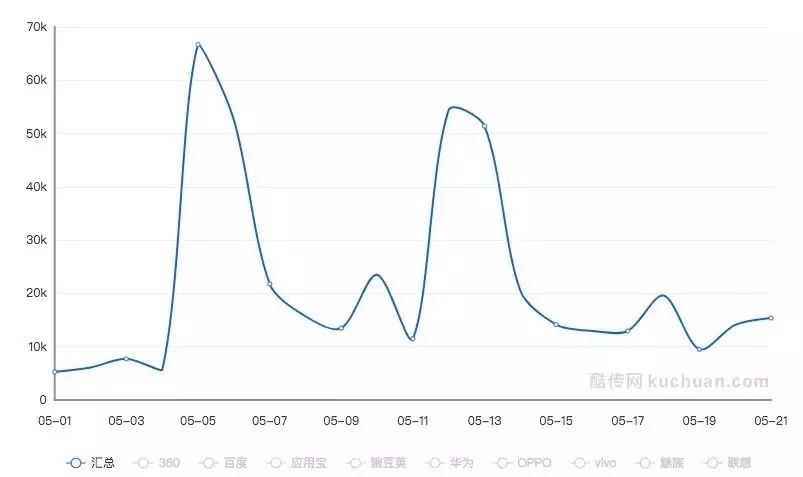 线上外教一对一好吗知乎：厌倦了流量成本，在线教育公司能赚钱吗？-第10张图片-阿卡索