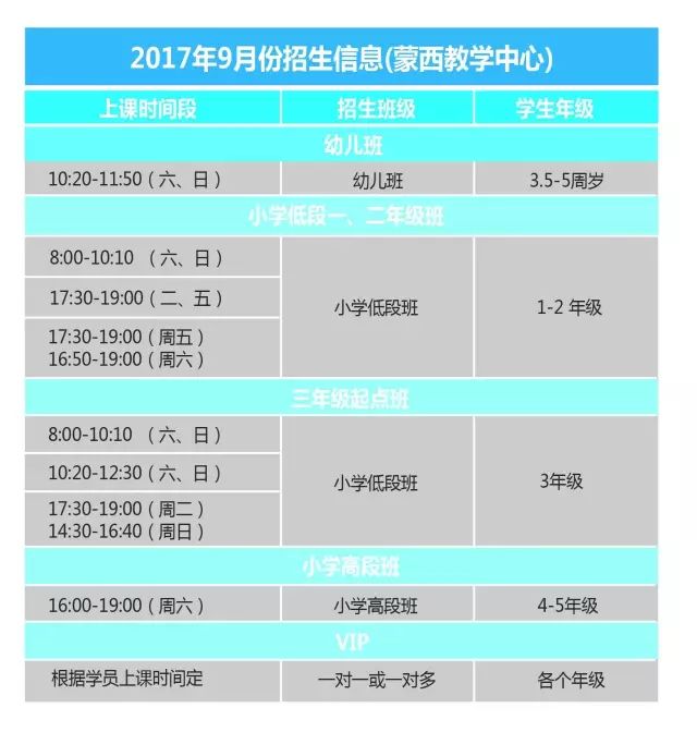 包头一对一的线下外教有哪些：告别“学校综合症”，您必须看看这个秘密“集中度”！-第19张图片-阿卡索