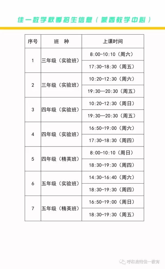 包头一对一的线下外教有哪些：告别“学校综合症”，您必须看看这个秘密“集中度”！-第20张图片-阿卡索