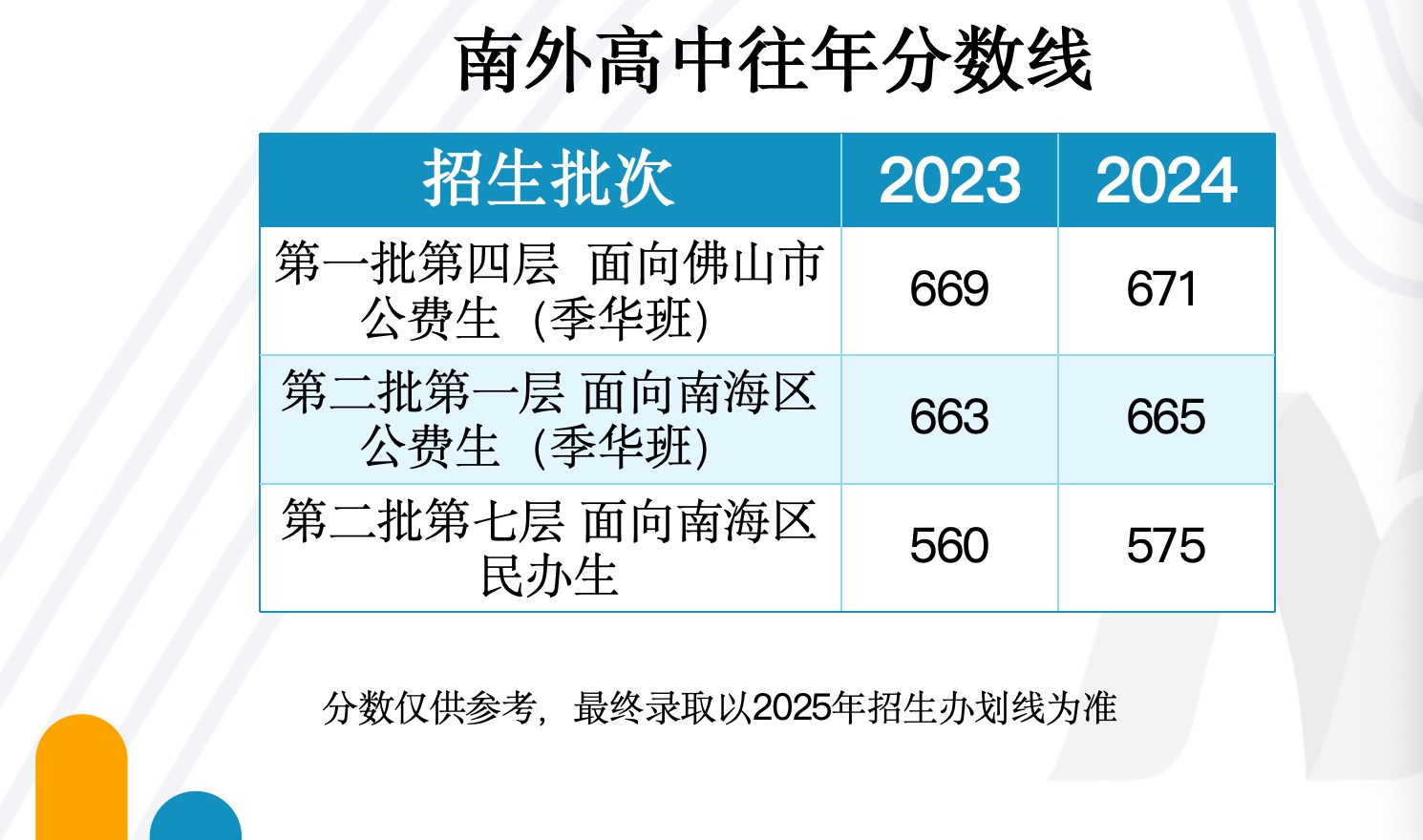 俄语一对一外教几年能学会：Nanwai：学校的高质量学位数量有所增加，各个级别的学生都可以大胆地填写申请！ ｜校长的采访-第3张图片-阿卡索