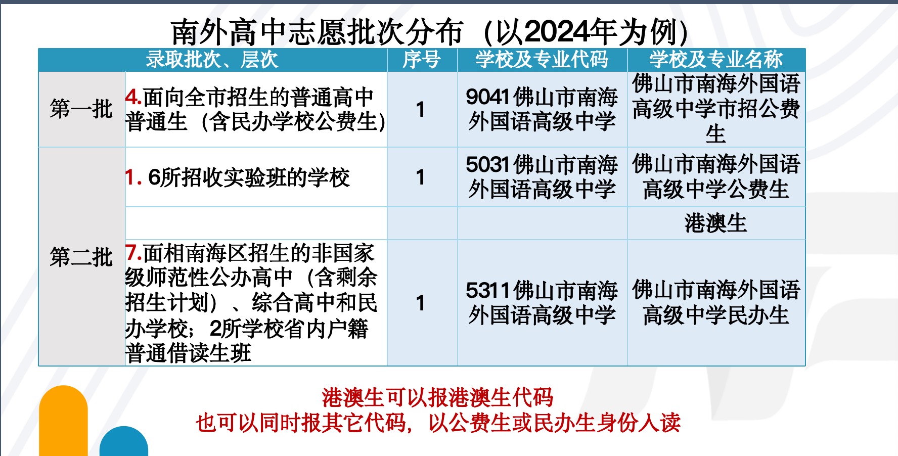 俄语一对一外教几年能学会：Nanwai：学校的高质量学位数量有所增加，各个级别的学生都可以大胆地填写申请！ ｜校长的采访-第4张图片-阿卡索