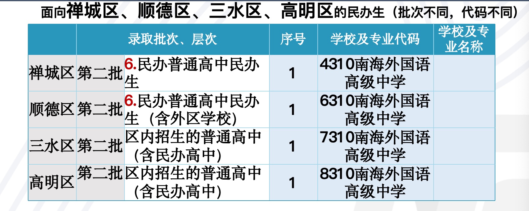 俄语一对一外教几年能学会：Nanwai：学校的高质量学位数量有所增加，各个级别的学生都可以大胆地填写申请！ ｜校长的采访-第5张图片-阿卡索