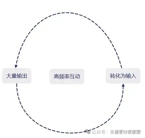日常英语一对一外教：[个人经验共享]哪个平台更适合私人一对一的英语外教？哪一个更具成本效益？-第2张图片-阿卡索