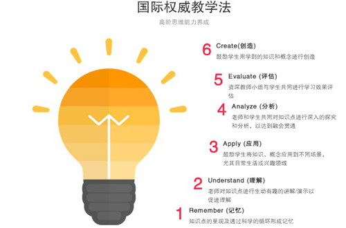 外教面对面一对一：见识比知识重要？Jr着眼未来教育培养孩子国际化视野