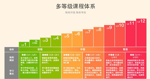 外教面对面一对一：见识比知识重要？Jr着眼未来教育培养孩子国际化视野-第3张图片-阿卡索