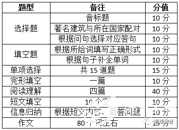 外教英语一对一洛阳：小升初名校解读：洛阳外国语学校究竟怎么样？