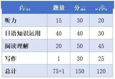 青岛教外教一对一：建议收集！ 2023年最重要的日本测试的摘要！注册时间安排和考试时间的摘要-第2张图片-阿卡索