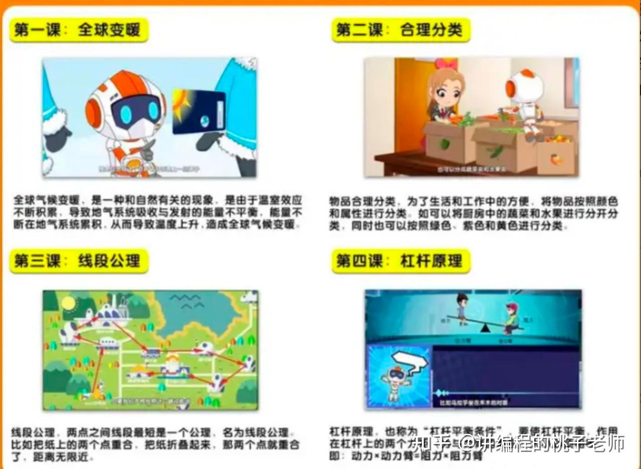 口语外教一对一教材：编程那些坑！编程猫、核桃、西瓜创客等课程评测，2025竞赛咋选？-第5张图片-阿卡索