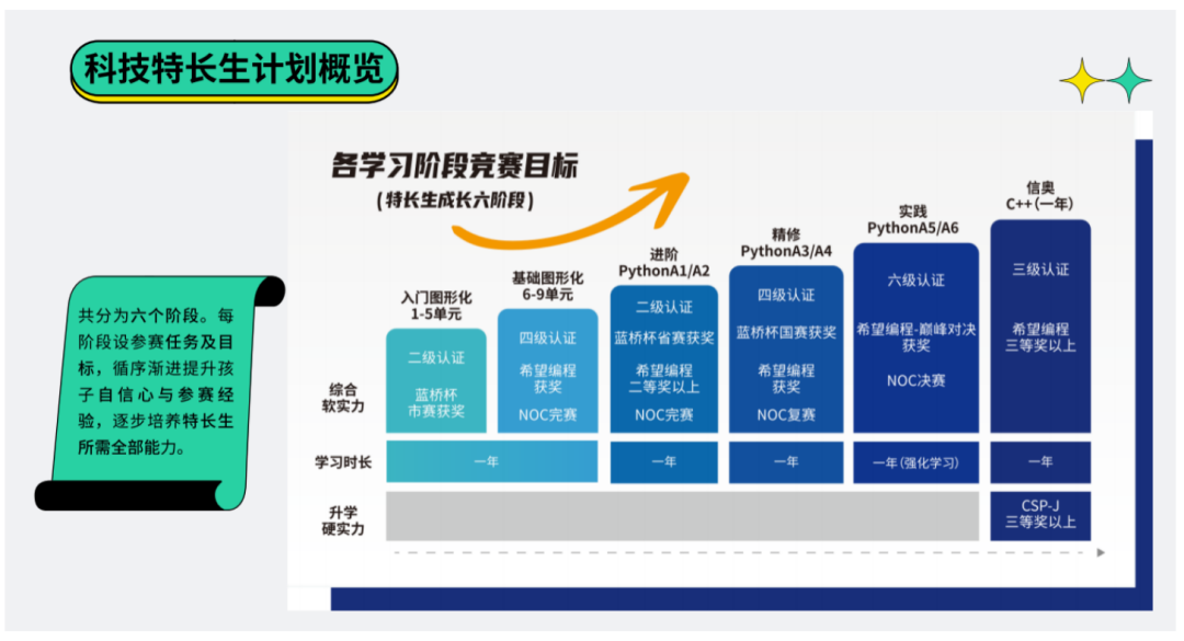 口语外教一对一教材：编程有必要学吗？5000字长文为你一次性讲清楚-第2张图片-阿卡索