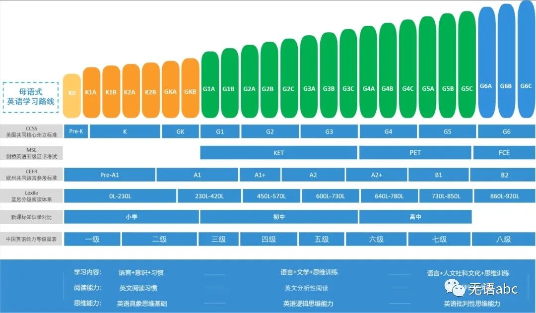 英语外教价格一对一：nicekid英语怎么样？其一对一外教收费价格是多少？-第2张图片-阿卡索