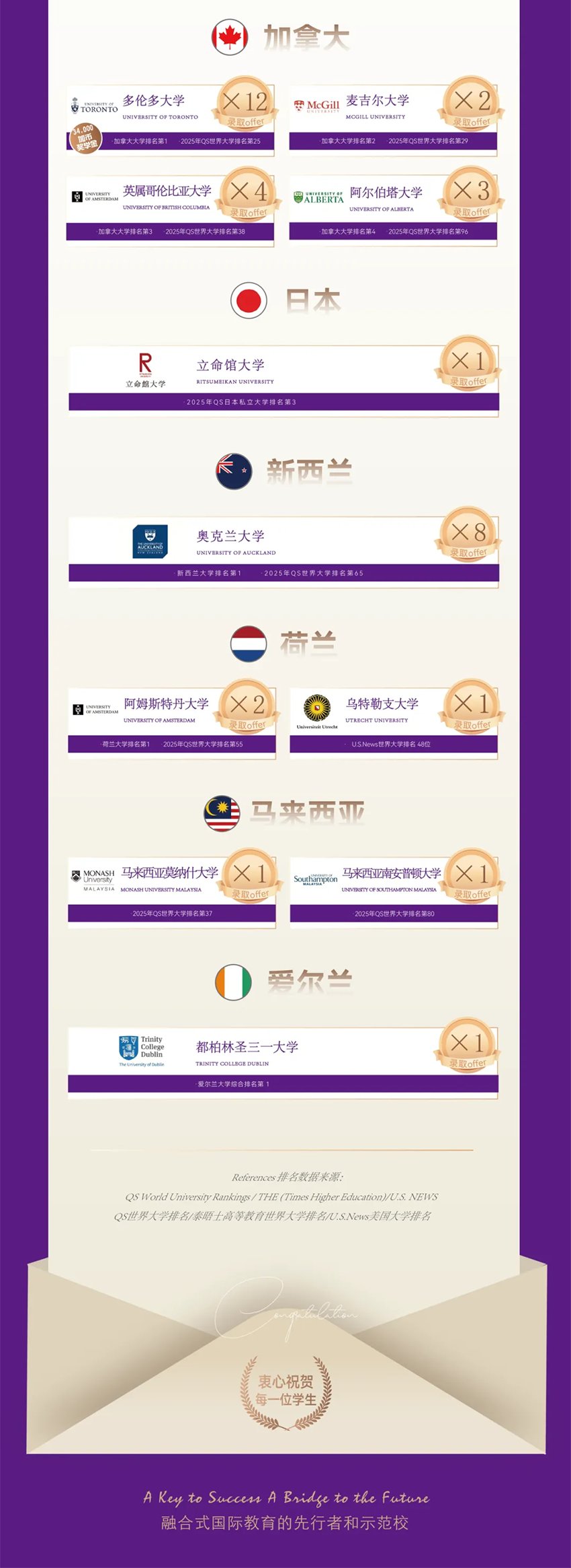苏州一对一英语外教：打开第一个模型后的咨询渠道，解锁语言反击新曲目| 2025年苏州国际第一学院的入学宣传册-第4张图片-阿卡索
