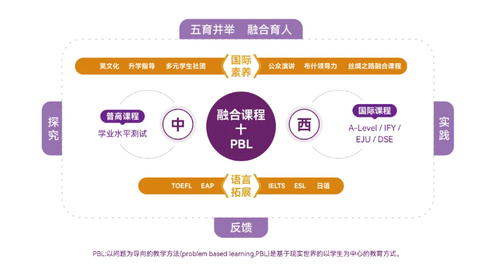 苏州一对一英语外教：打开第一个模型后的咨询渠道，解锁语言反击新曲目| 2025年苏州国际第一学院的入学宣传册-第7张图片-阿卡索
