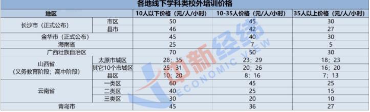 青岛日语一对一外教收费标准：多地拟规定校外培训指导价，有的一堂课竟仅五元